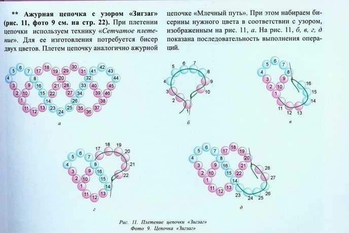 Сутажная вышивка для начинающих: мастер-классы, схемы