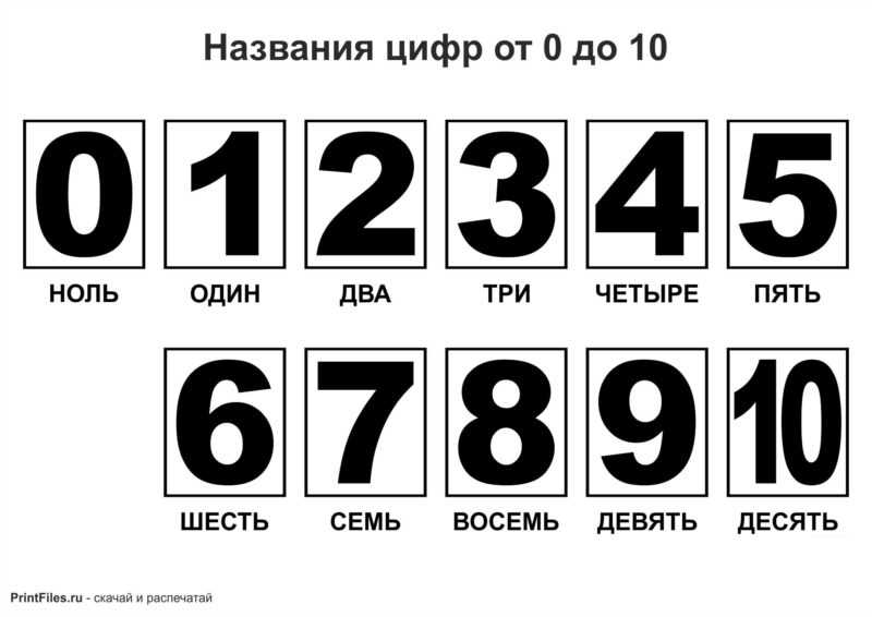 Шаблоны цифры для вырезания распечатать, русские цифры, римские цифры. шаблоны цифр