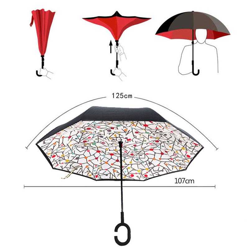 Характеристики зонтика. Зонт составные части. Диаметр зонта. Какой зонт выбрать. Как выбрать зонт.