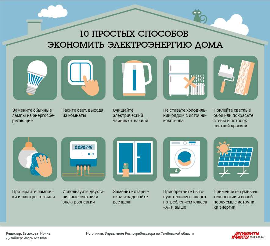 Как тратить меньше денег: 7 советов нейроэкономистов