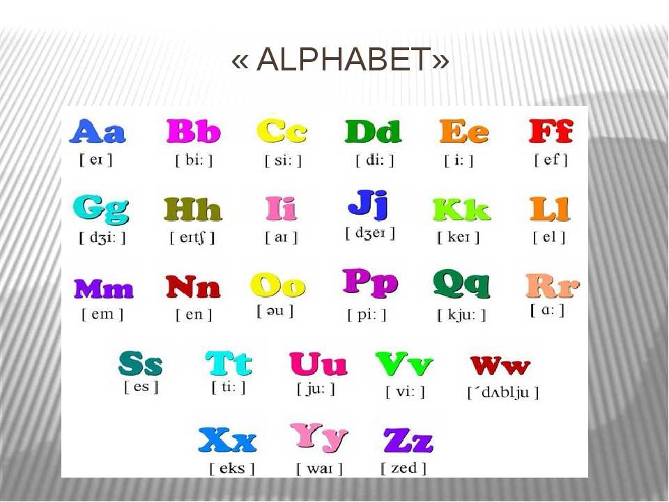 Алфавит английского языка — буквы, звуки, правильное произношение
