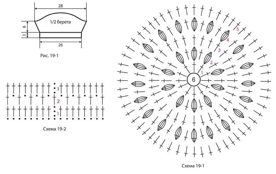 9 моделей вязаных крючком беретов со схемами и описанием