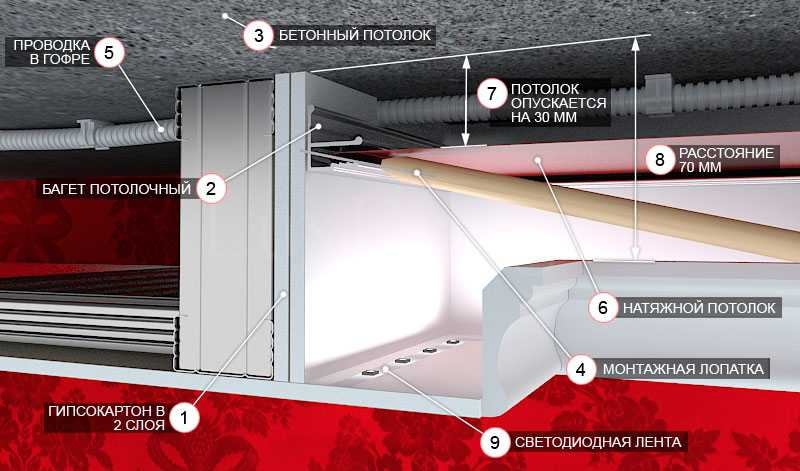 Уход за тканевыми натяжными потолками - как избавиться от загрязнений и сохранить внешний вид покрытия?