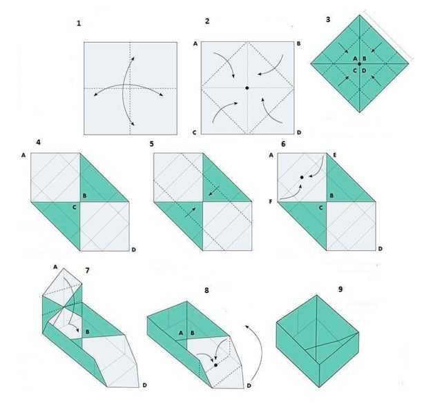 Коробочка оригами из бумаги своими руками: простая схема как сделать коробочку для начинающих | houzz россия