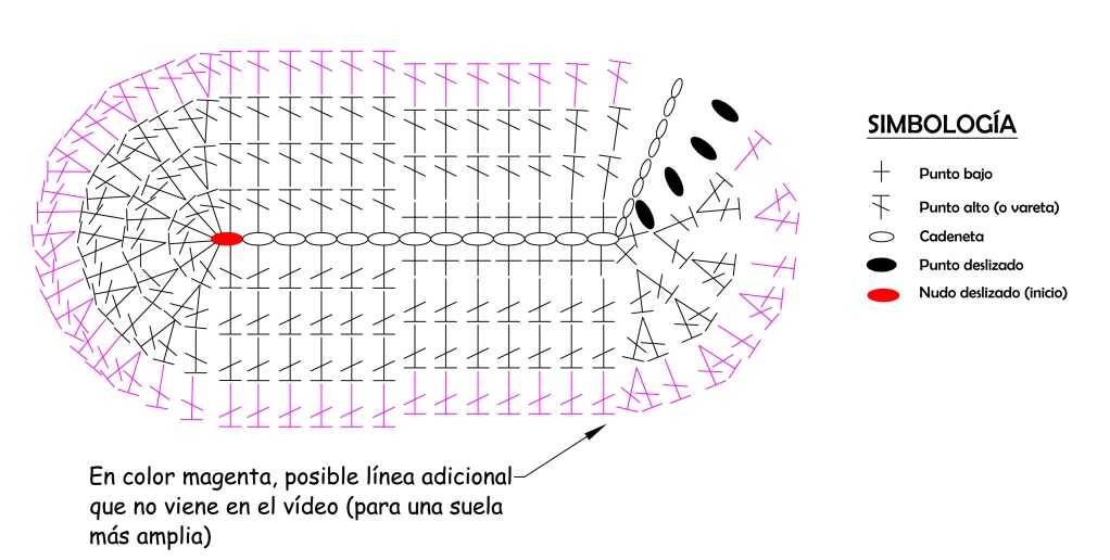 Как вязать пинетки спицами по схемам вязания с видео и фото