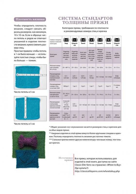 Сколько грамм нужно на свитер. Пряжа Ализе плотность вязания. Пряжа Alize размер для вязания. Метраж ниток для вязания спицами. Диаметр пряжи для вязания.