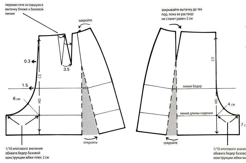 Летние сарафаны своими руками: выкройки, инструкция :: syl.ru