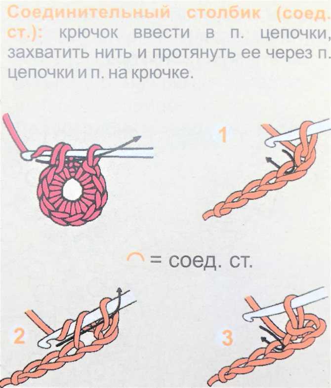 Столбик без накида - это один из основных приемов вязания крючком.