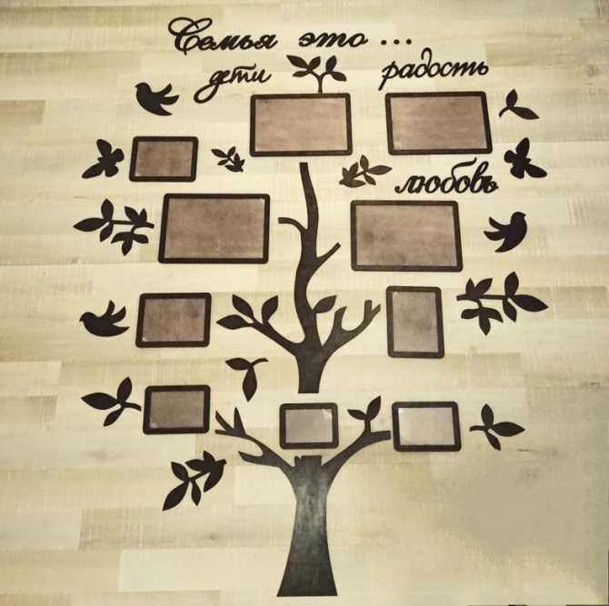 Генеалогическое дерево своими руками: инструкция по созданию генеалогического дерева + идеи оформления своими руками