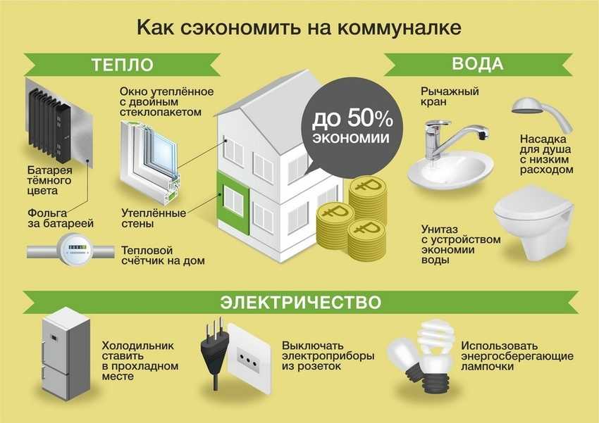 50 проверенных советов, которые помогут вести экономную жизнь