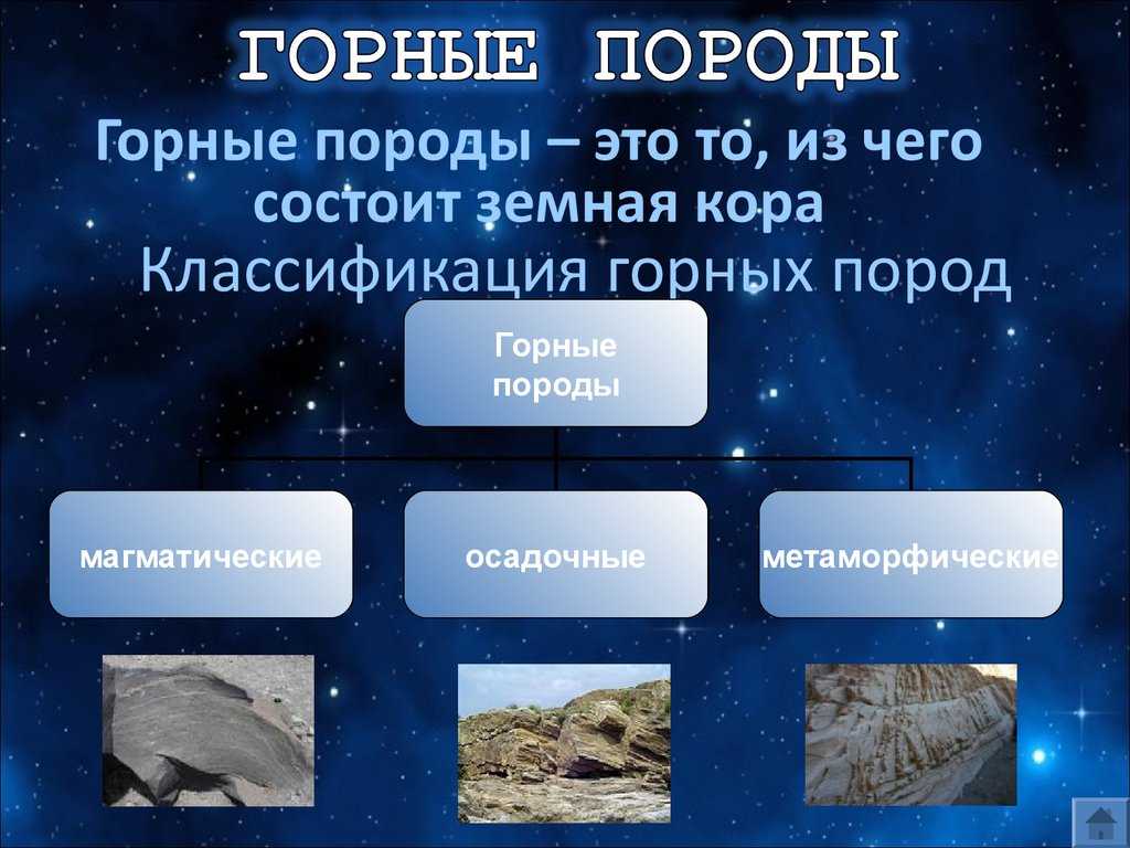 Разновидности горных пород, названия камней и их описание с фото, области применения