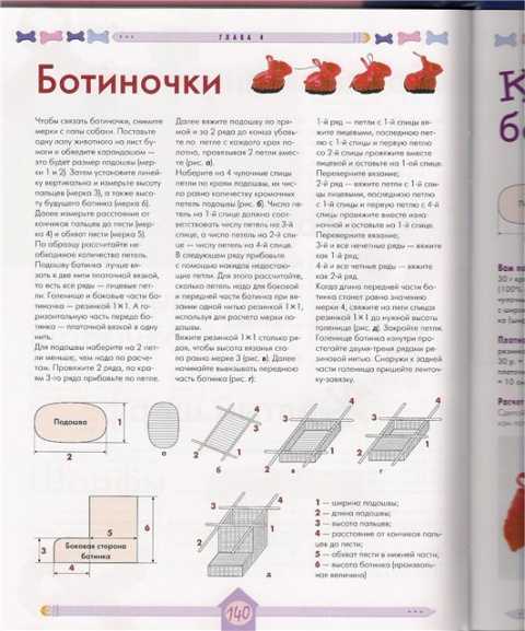 Архивы вязание для собак | vjazem.ru