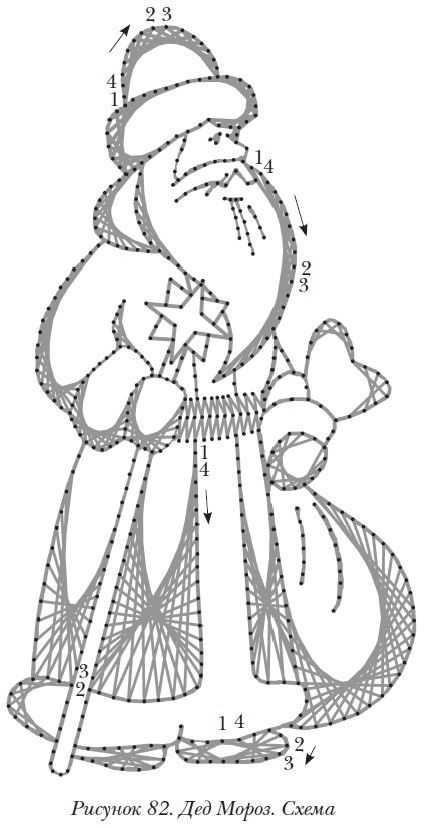 Схемы плетения петуха из пеньковых нитей. петушок из ниток — символ года своими руками