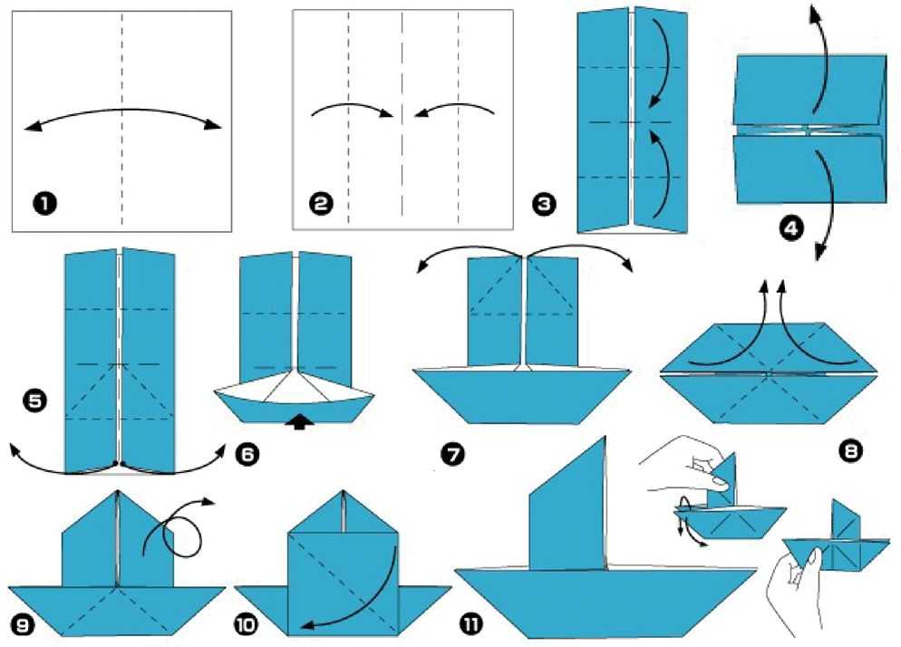 Обзор лучших схем бумажных корабликов оригами – пошаговый мастер-класс и описание сборки корабликов различных типов (160 фото)