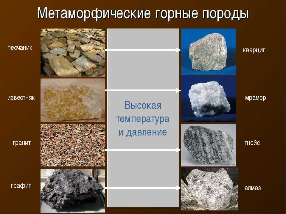 Горные породы ️, виды и названия, осадочные, метаморфические, магматические, пористые, физические свойства, чем отличаются горные породы от минералов