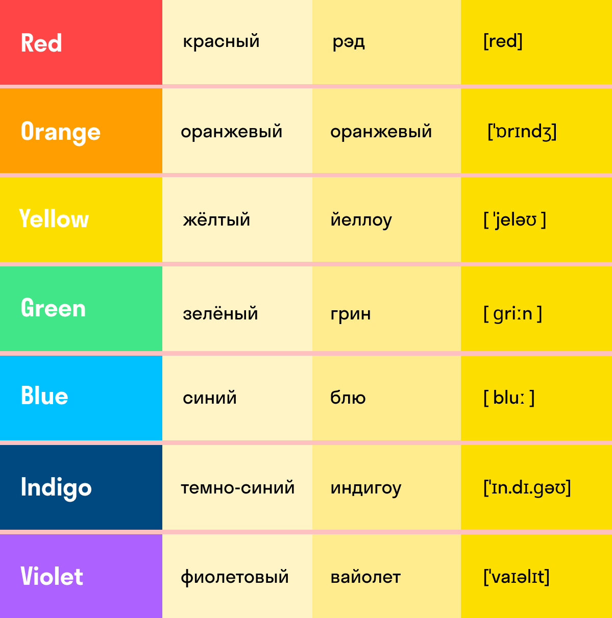 Тону перевод. Цвета на английском. Цвета на английском с транскрипцией. Цвета н аанглииском языке. Цвета на английском для детей.