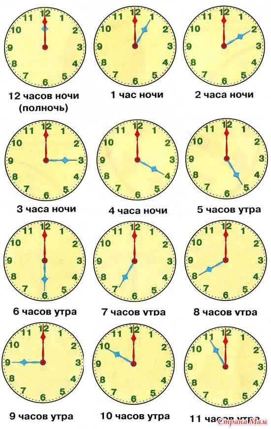 Как научить ребенка понимать время по часам