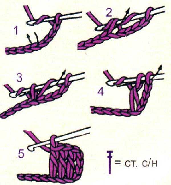 Вы очень хотели научиться вязать крючком, но не знали, с чего начать Наш мастеркласс об основах вязания крючком и видах петель поможет постичь азы