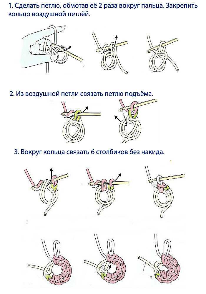 Как связать круг крючком: вязание пошагово с фото