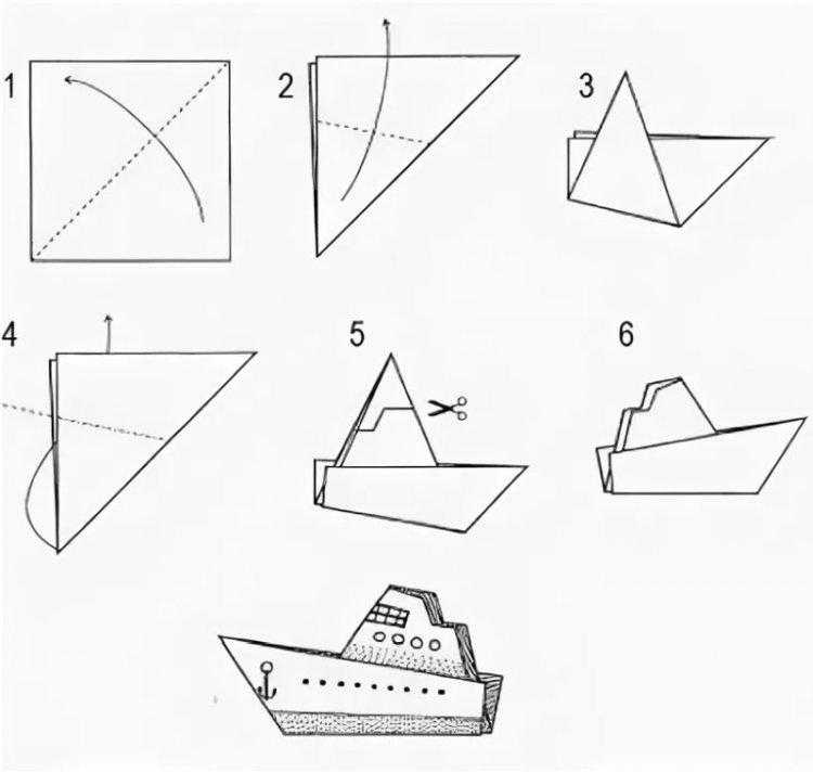 Как сделать кораблик из бумаги? инструкция складывания бумажного кораблика своими руками