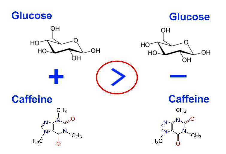 Кофеин глюкоза. Синтезированный кофеин. Синтез кофеина. Получение кофеина. Процесс синтеза кофеина.