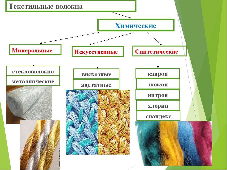 Натуральные ткани для одежды - описание, виды, ее состав, фото