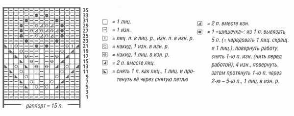 Простой браслет косичкой в 4 нити своими руками