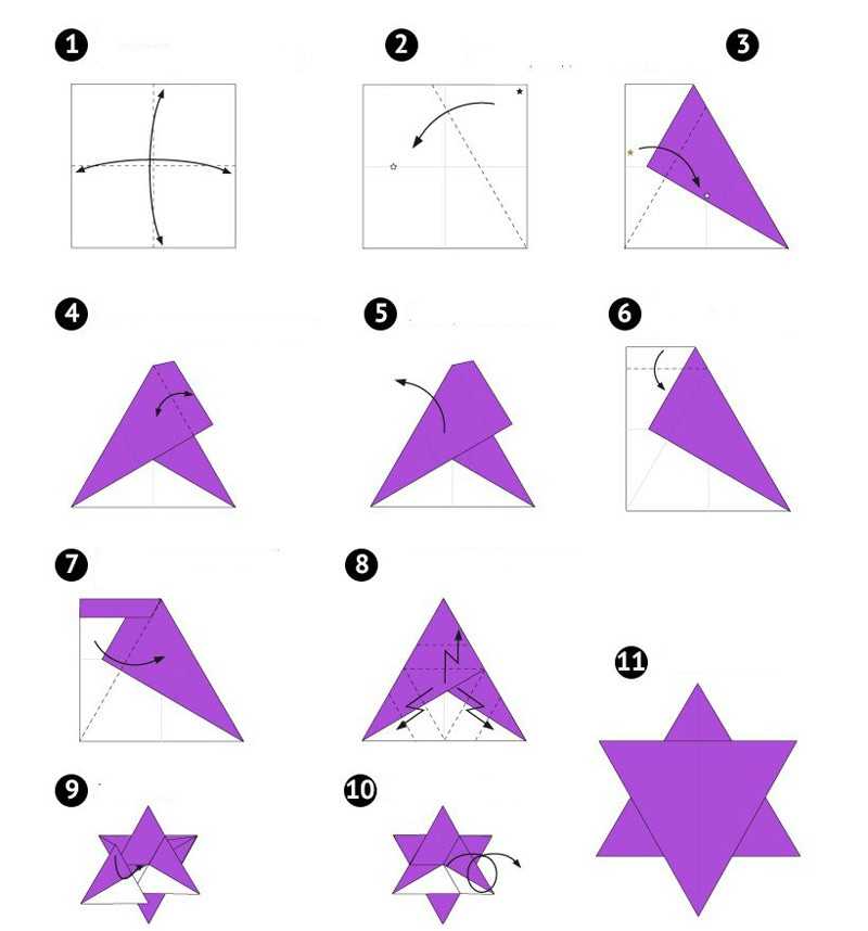 Как нарисовать звезду пошагово своими руками: мастер-класс по созданию пятиконечной звезды карандашом