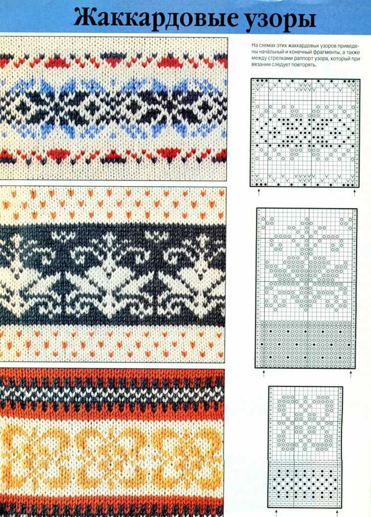Скандинавские узоры для вязания спицами со схемами: орнаменты для новичков