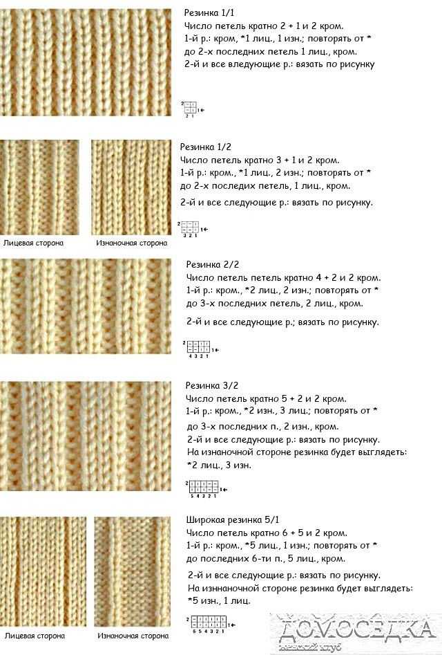 Схемы и описание вязания различных ажурных резинок спицами