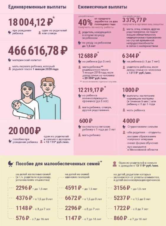 Выплаты и пособия при рождении второго ребенка 2021