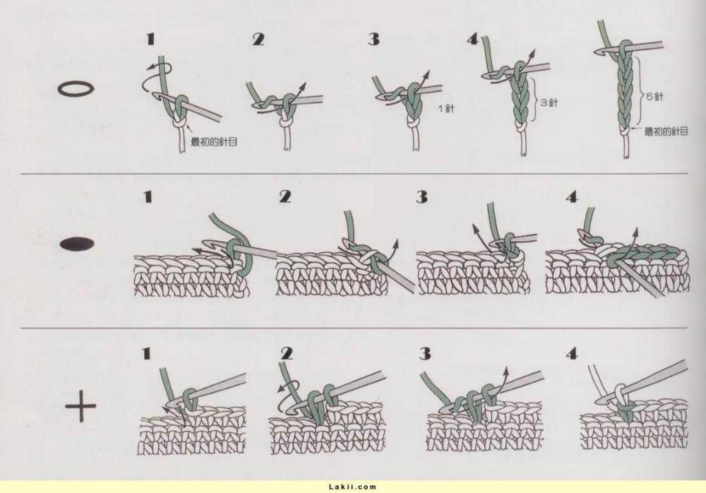 Вязание крючком для начинающих читаем обозначения схем