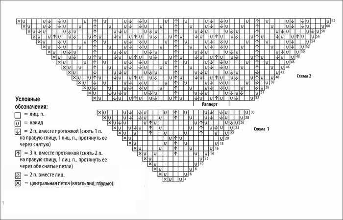 Треугольный платок (бактус) спицами от угла с равными сторонами. - страна мам