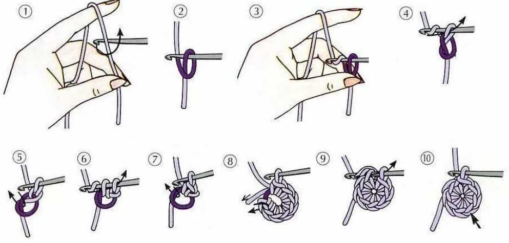 Виды петель для вязания крючком, условные обозначения петель