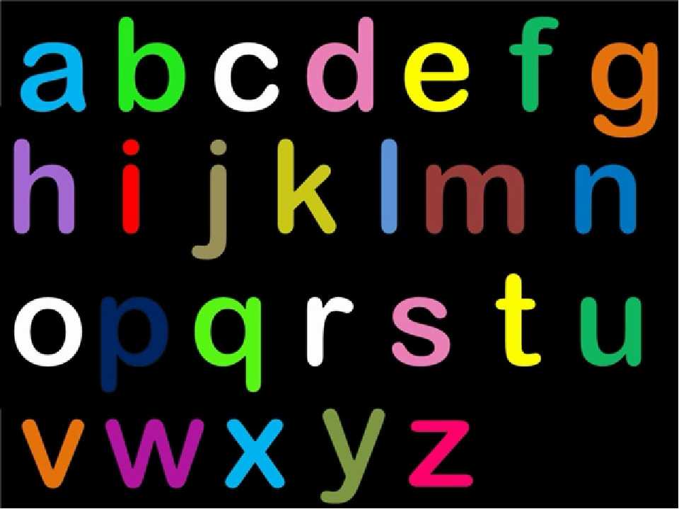 Алфавит английского языка с произношением, транскрипцией и названием букв на русском