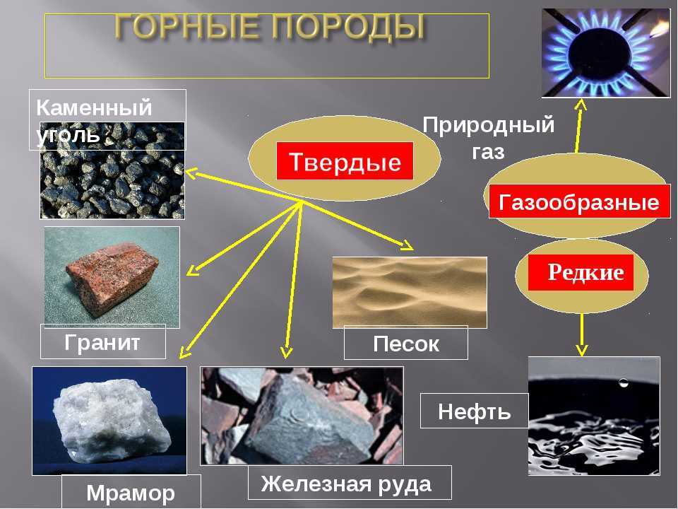 Камни: как образуются в природе горные породы и минералы, откуда беруться, как они растут, из чего состоят и где используются