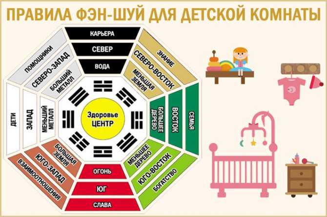 20 вещей в вашем доме, которые привлекают удачу и 10 вещей, которые её отталкивают :: инфониак
