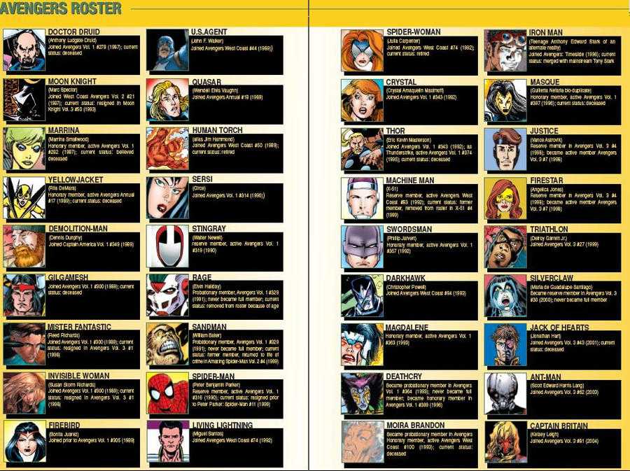 Как разблокировать всех персонажей (героев) в marvel’s avengers — капитан америка, железный человек, камала хан, халк, черная вдова и тор
