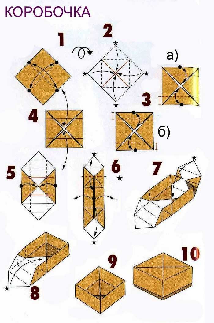 Техника оригами славится своей превосходной оригинальностью в простых вещах В чем это заключается Да взять даже самые обыкновенные коробочки, на