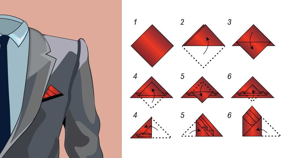 Как сложить платок в карман пиджака: 8 различных способов как сложить паше | категория статей про пиджак