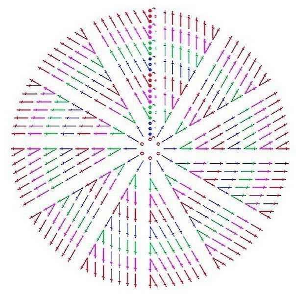 Схема круга крючком: разбираем пошагово для начинающих