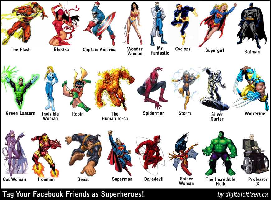 Все супергерои марвел и дс список с картинками