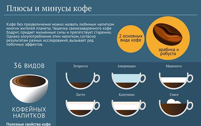Вкусные и полезные напитки для замены натурального кофе ⋆ kofeinfo
