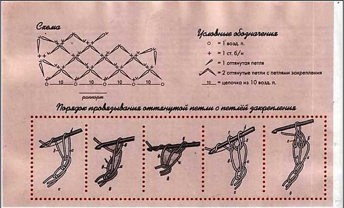 Соломонов узел крючком: схемы с описанием, мастер-класс с пошаговыми фото по вязанию шали и шарфа