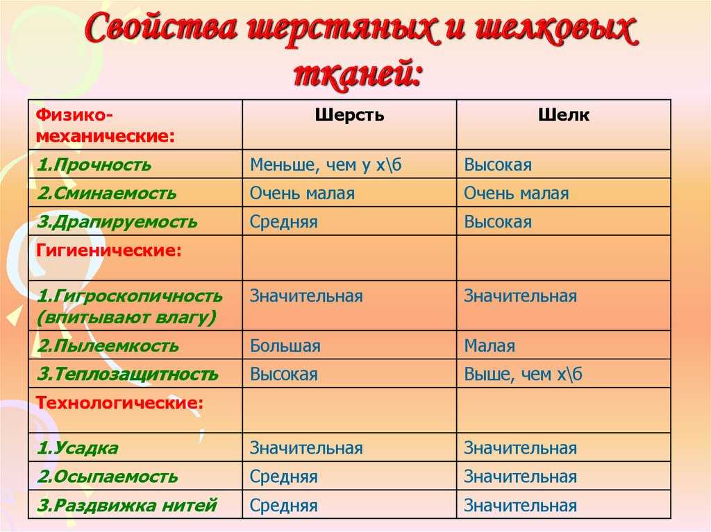Виды тканей для одежды — список названий, таблица по составу