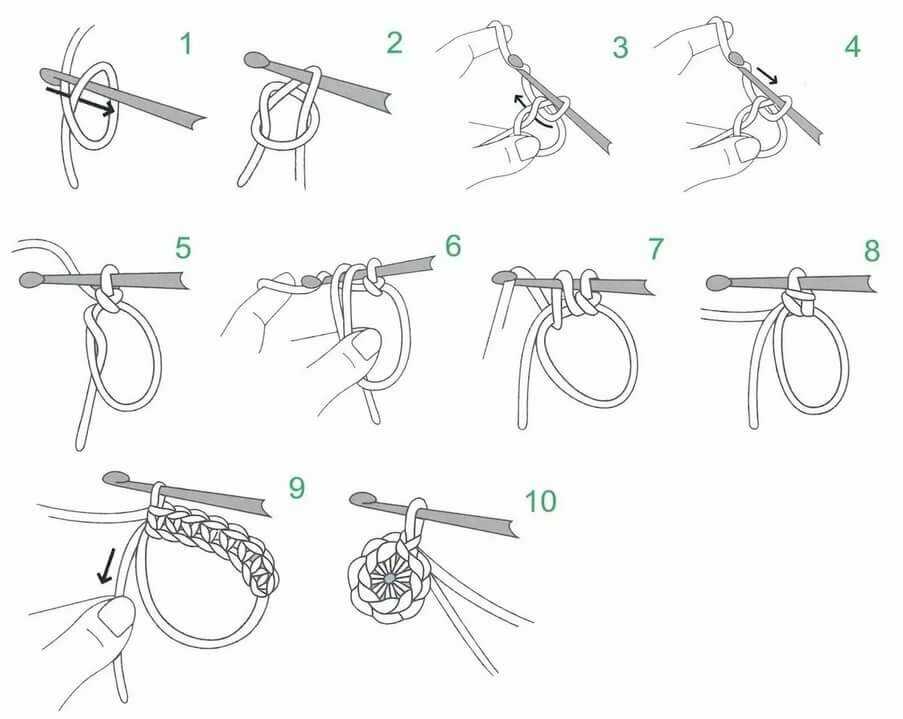 Основные виды петель при вязании крючком для начинающих